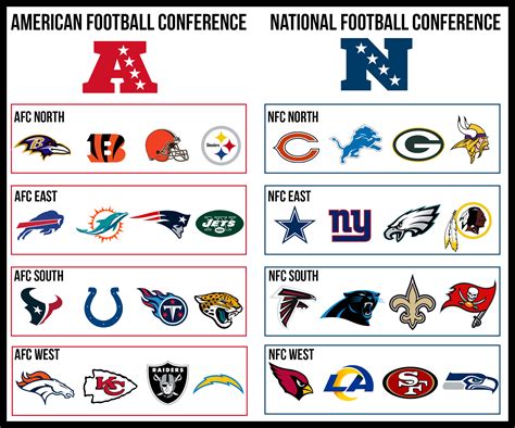 conference nfl standings|NFL standings both conferences.